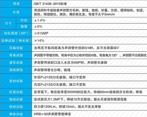 桂东钳压式声测管现货性能特点